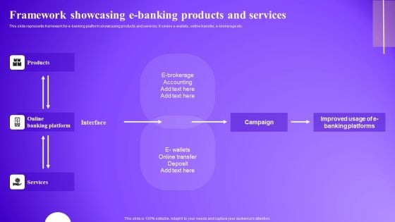 Framework Showcasing E Banking Products And Services Guidelines PDF