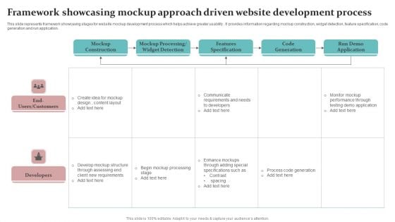 Framework Showcasing Mockup Approach Driven Website Development Process Demonstration PDF