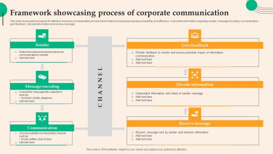 Framework Showcasing Process Of Corporate Communication Rules PDF