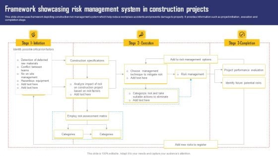Framework Showcasing Risk Management System In Construction Projects Formats PDF Framework Showcasing Risk Management System In Construction Projects Formats PDF