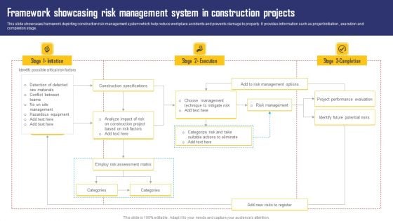 Framework Showcasing Risk Management System In Construction Projects Formats PDF