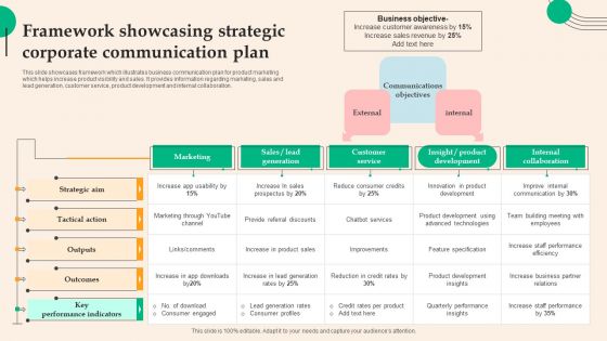 Framework Showcasing Strategic Corporate Communication Plan Demonstration PDF