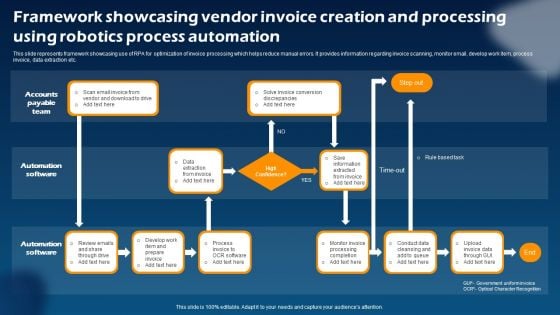 Framework Showcasing Vendor Invoice Creation And Processing Using Robotics Process Automation Slides PDF