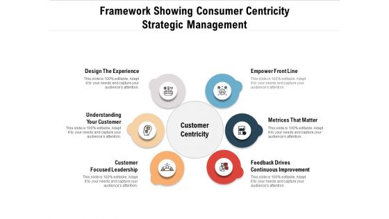 Framework Showing Consumer Centricity Strategic Management Ppt PowerPoint Presentation Gallery Example PDF