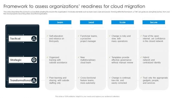 Framework To Assess Organizations Readiness For Cloud Migration Information PDF