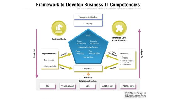 Framework To Develop Business IT Competencies Ppt PowerPoint Presentation File Diagrams PDF