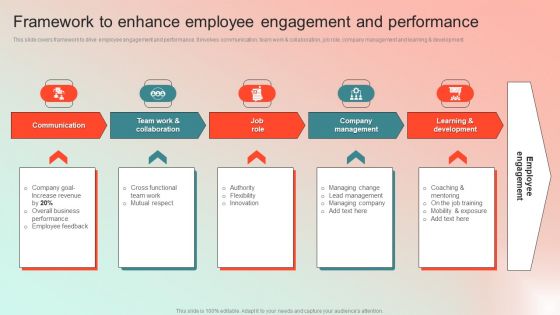 Framework To Enhance Employee Engagement And Performance Inspiration PDF