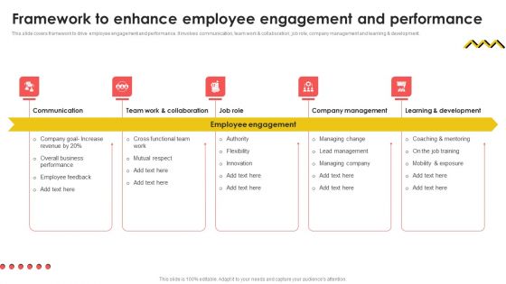 Framework To Enhance Employee Engagement And Performance Mockup PDF