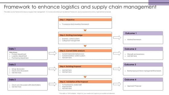 Framework To Enhance Logistics And Supply Chain Management Background PDF Framework To Enhance Logistics And Supply Chain Management Background PDF