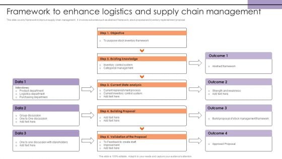 Framework To Enhance Logistics And Supply Chain Management Background PDF