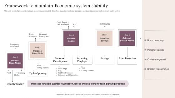 Framework To Maintain Economic System Stability Mockup PDF