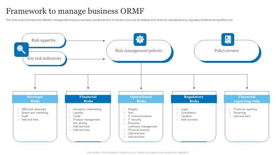 Framework To Manage Business ORMF Ppt PowerPoint Presentation File Gallery PDF
