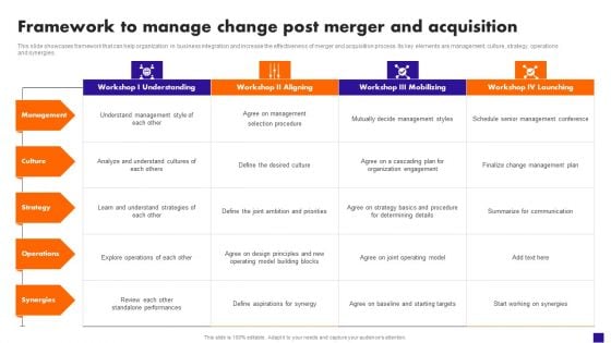 Framework To Manage Change Post Merger And Acquisition Themes PDF