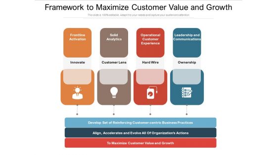 Framework To Maximize Customer Value And Growth Ppt PowerPoint Presentation File Example PDF