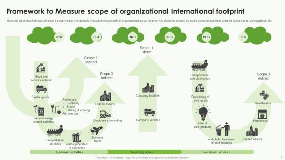 Framework To Measure Scope Of Organizational International Footprint Inspiration PDF