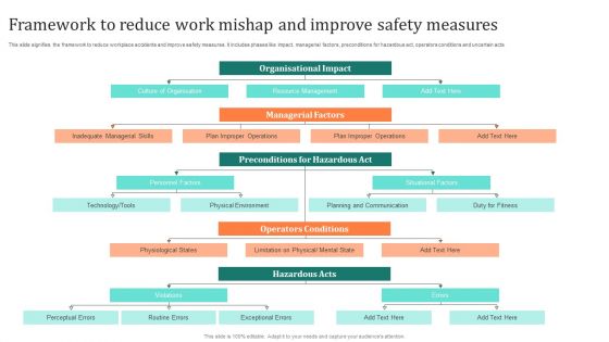 Framework To Reduce Work Mishap And Improve Safety Measures Pictures PDF