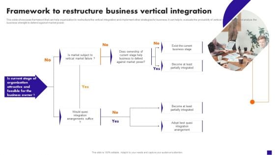 Framework To Restructure Business Vertical Integration Professional PDF