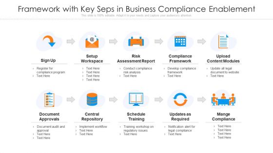 Framework With Key Seps In Business Compliance Enablement Ppt PowerPoint Presentation Gallery Graphics Download PDF