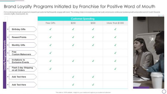 Franchise Marketing Plan Playbook Brand Loyalty Programs Initiated By Franchise For Positive Word Of Mouth Icons PDF