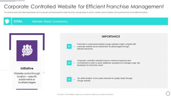 Franchise Marketing Plan Playbook Corporate Controlled Website For Efficient Franchise Management Microsoft PDF Franchise Marketing Plan Playbook Corporate Controlled Website For Efficient Franchise Management Microsoft PDF