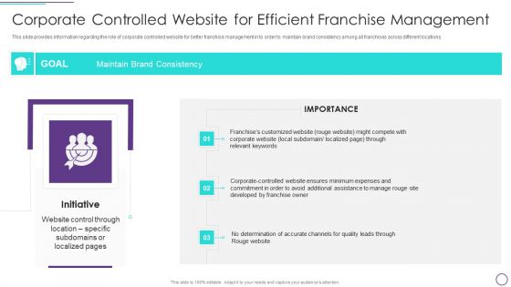 Franchise Marketing Plan Playbook Corporate Controlled Website For Efficient Franchise Management Microsoft PDF