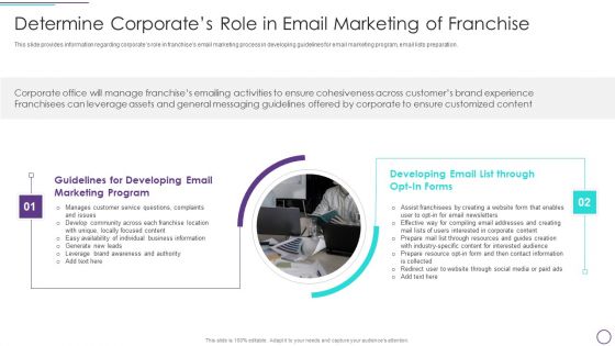 Franchise Marketing Plan Playbook Determine Corporates Role In Email Marketing Of Franchise Elements PDF