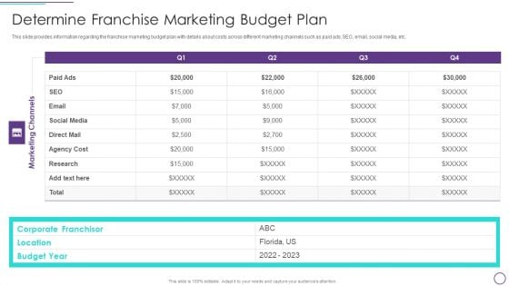 Franchise Marketing Plan Playbook Determine Franchise Marketing Budget Plan Diagrams PDF Franchise Marketing Plan Playbook Determine Franchise Marketing Budget Plan Diagrams PDF