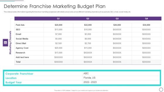 Franchise Marketing Plan Playbook Determine Franchise Marketing Budget Plan Diagrams PDF