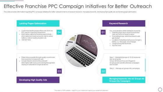 Franchise Marketing Plan Playbook Effective Franchise PPC Campaign Initiatives For Better Outreach Diagrams PDF