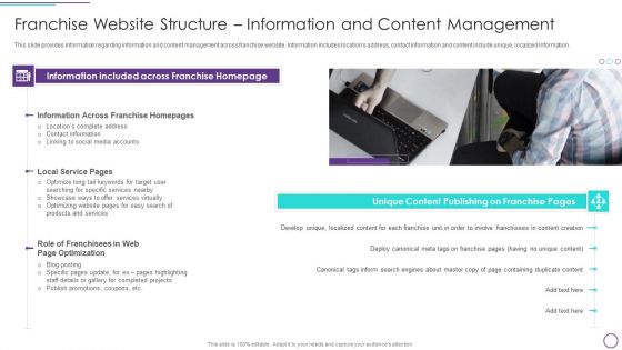 Franchise Marketing Plan Playbook Franchise Website Structure Information And Content Management Ideas PDF