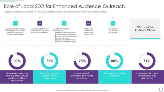 Franchise Marketing Plan Playbook Role Of Local SEO For Enhanced Audience Outreach Designs PDF