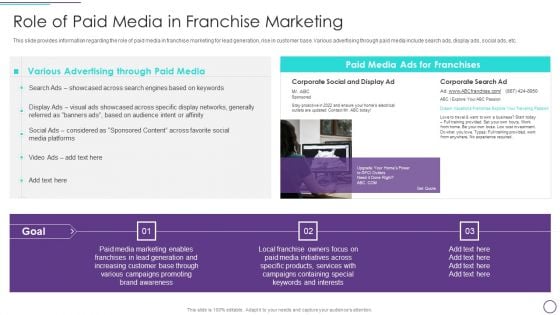 Franchise Marketing Plan Playbook Role Of Paid Media In Franchise Marketing Demonstration PDF