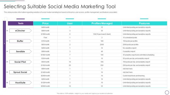 Franchise Marketing Plan Playbook Selecting Suitable Social Media Marketing Tool Infographics PDF