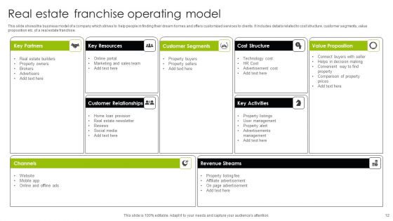 Franchise Operating Model Ppt PowerPoint Presentation Complete Deck With Slides