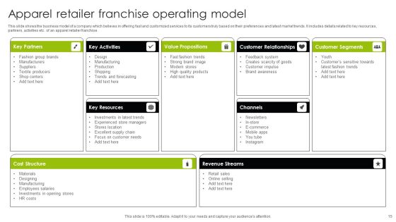 Franchise Operating Model Ppt PowerPoint Presentation Complete Deck With Slides Slide15