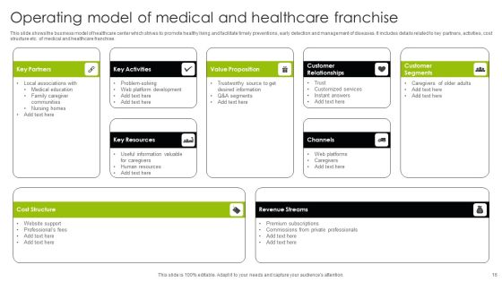 Franchise Operating Model Ppt PowerPoint Presentation Complete Deck With Slides Slide16