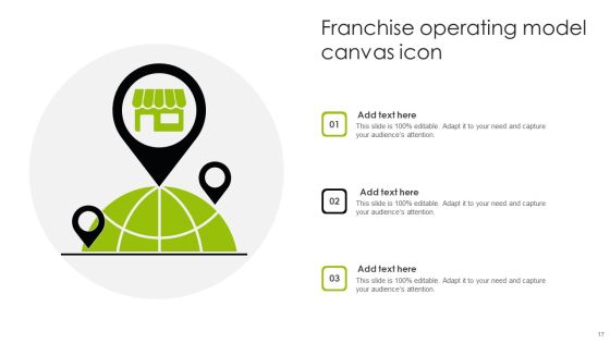 Franchise Operating Model Ppt PowerPoint Presentation Complete Deck With Slides Slide17