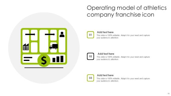 Franchise Operating Model Ppt PowerPoint Presentation Complete Deck With Slides Slide19