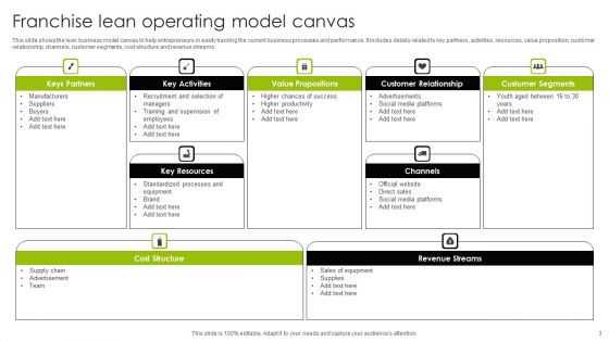 Operating Model PowerPoint Presentation Templates