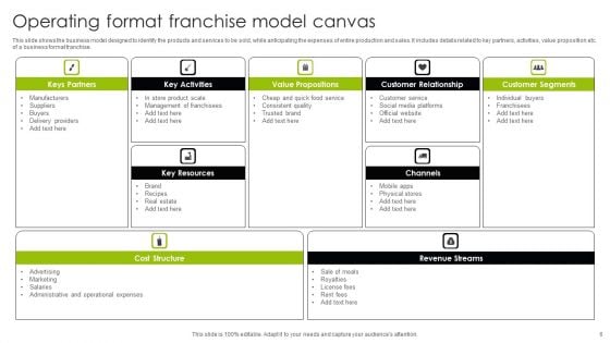 Franchise Operating Model Ppt PowerPoint Presentation Complete Deck With Slides