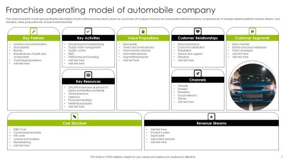 Franchise Operating Model Ppt PowerPoint Presentation Complete Deck With Slides Slide07