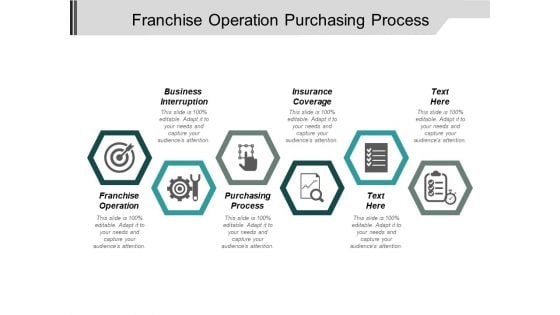 Franchise Operation Purchasing Process Business Interruption Insurance Coverage Ppt PowerPoint Presentation Infographic Template Skills