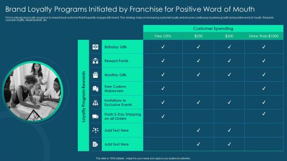 Franchise Promotion And Advertising Playbook Brand Loyalty Programs Initiated By Franchise For Positive Word Of Mouth Themes PDF