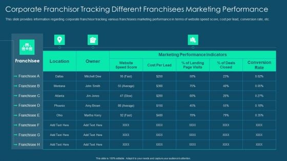 Franchise Promotion And Advertising Playbook Corporate Franchisor Tracking Different Franchisees Marketing Performance Ideas PDF