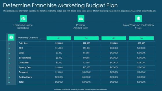 Franchise Promotion And Advertising Playbook Determine Franchise Marketing Budget Plan Guidelines PDF