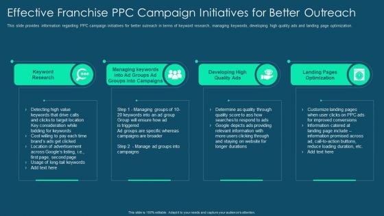 Franchise Promotion And Advertising Playbook Effective Franchise Ppc Campaign Initiatives For Better Outreach Background PDF Franchise Promotion And Advertising Playbook Effective Franchise Ppc Campaign Initiatives For Better Outreach Background PDF