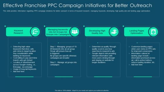 Franchise Promotion And Advertising Playbook Effective Franchise Ppc Campaign Initiatives For Better Outreach Background PDF