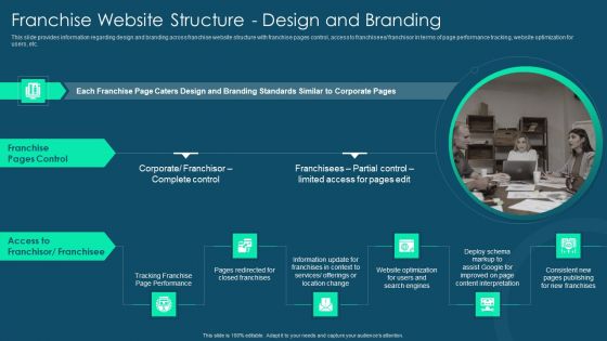 Franchise Promotion And Advertising Playbook Franchise Website Structure Design And Branding Template PDF