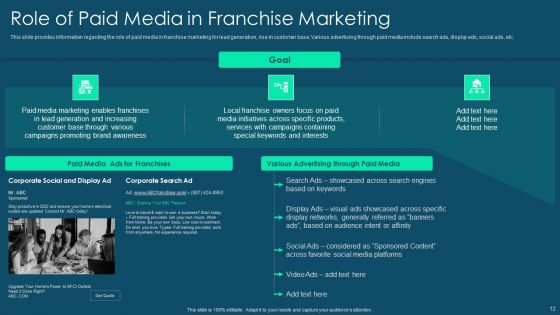 Franchise Promotion And Advertising Playbook Ppt PowerPoint Presentation Complete Deck With Slides