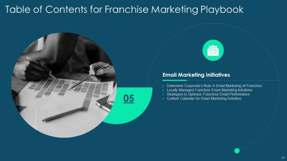 Franchise Promotion And Advertising Playbook Ppt PowerPoint Presentation Complete Deck With Slides